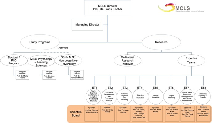 Organigramm_web